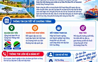 THAM GIA ĐOÀN XÚC TIẾN THƯƠNG MẠI VÀ ĐẦU TƯ TẠI CHÂU PHI (NAM PHI & TANZANIA) NĂM 2026