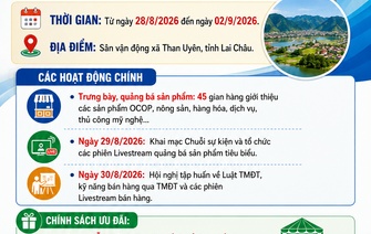 Chuỗi sự kiện thương mại điện tử "Nâng tầm đặc sản Lai Châu" gắn với Tết Độc Lập năm 2026. 