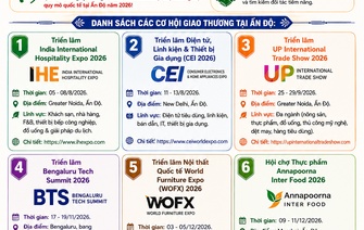 Chuỗi triển lãm & hội chợ thương mại quy mô quốc tế tại Ấn Độ năm 2026