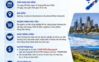 Đoàn giao dịch thương mại và đầu tư tại Australia và New Zealand